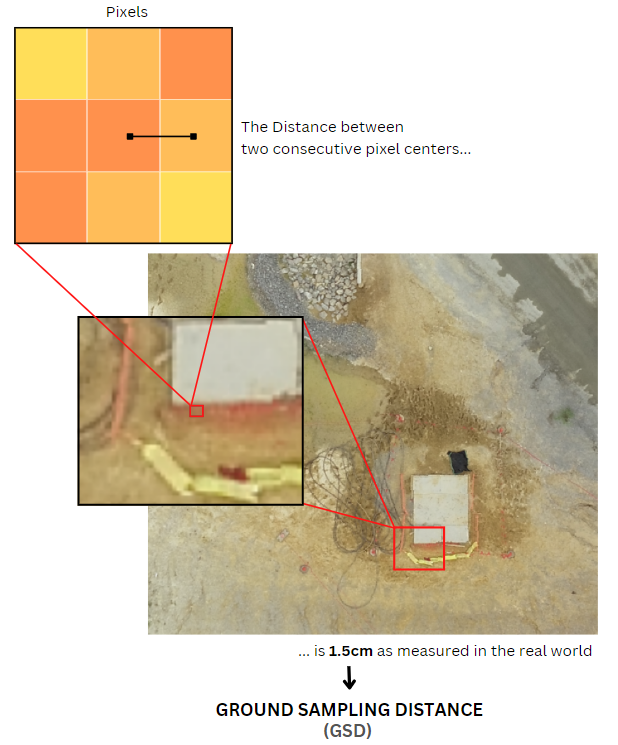 FAQ What is Ground Sampling Distance (GSD) in Photogrammetry