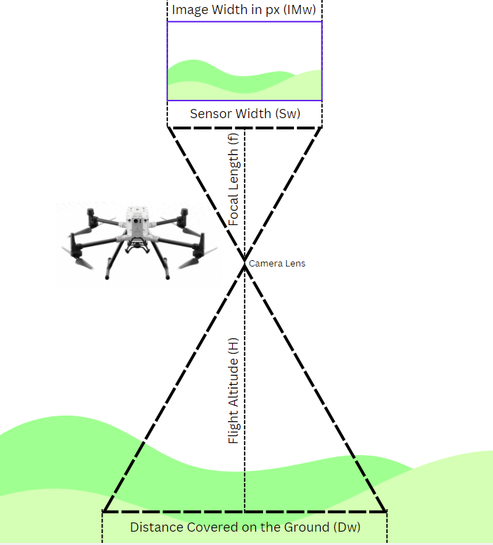 FAQ What is Ground Sampling Distance (GSD) in Photogrammetry