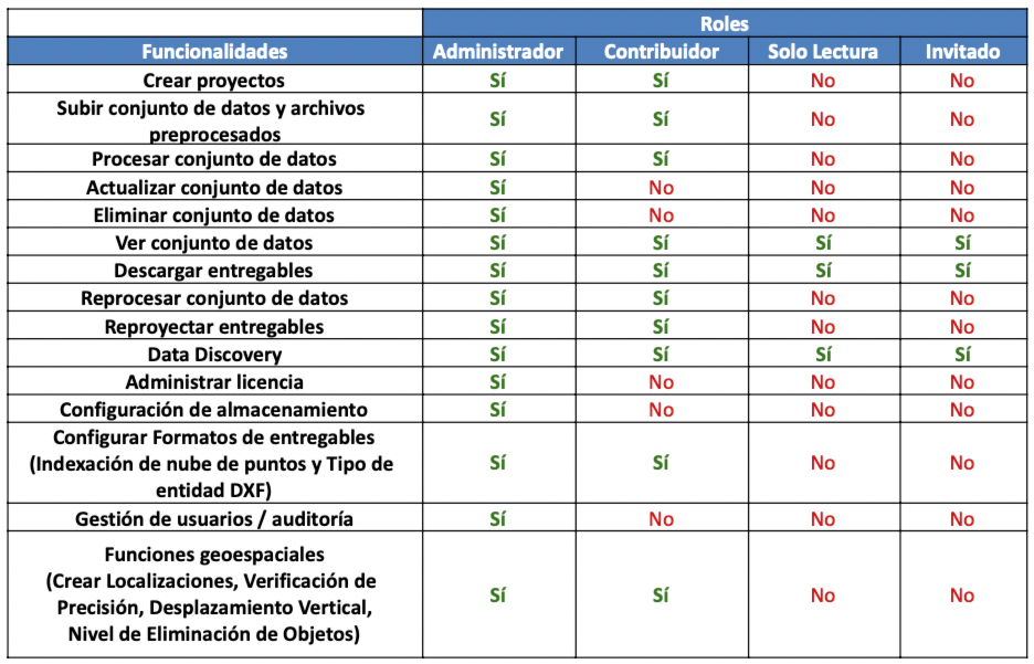tabla_permisos.png